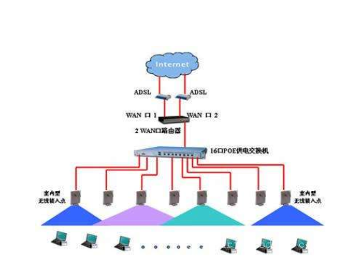 無線網(wǎng)絡(luò)覆蓋 無線網(wǎng)絡(luò)覆蓋
