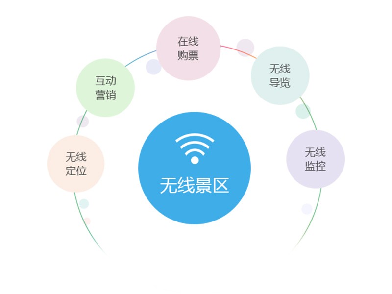 無(wú)線(xiàn)覆蓋