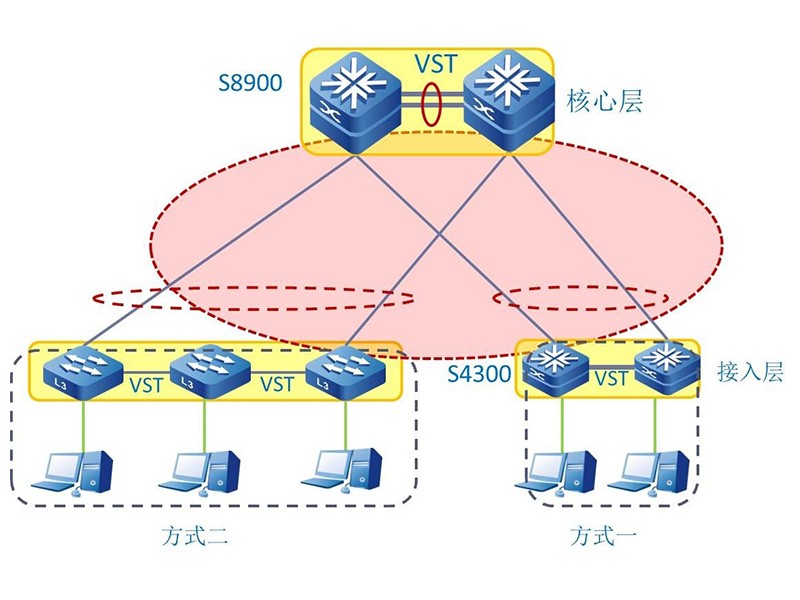 無(wú)線(xiàn)傳感器網(wǎng)絡(luò)  